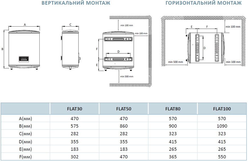 Водонагрівач Hi-Therm FLAT 50 FLAT50 фото